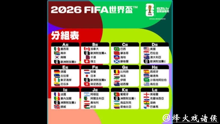 2026世界杯球队实力排名分析 2026世界杯球队实力排名分析