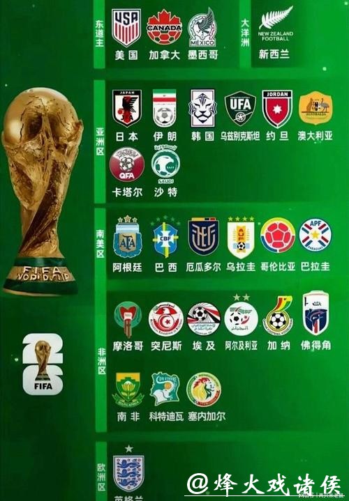 2026世界杯球队实力排名分析 2026世界杯球队实力排名分析
