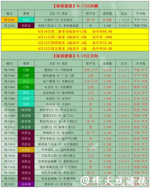 全面解析世界杯投注数据分析