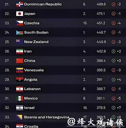 男篮世界杯下注攻略解析