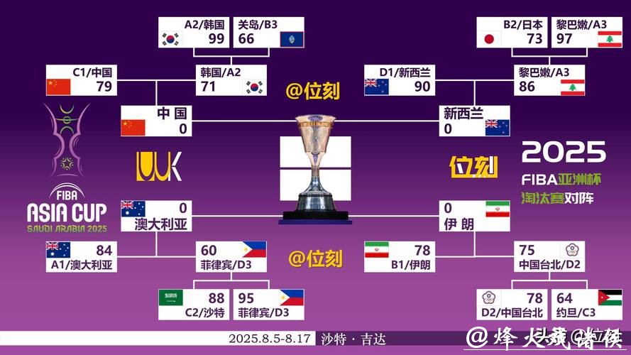 男篮世界杯下注攻略解析