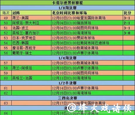 深入揭秘世界杯参赛球队的胜率分析