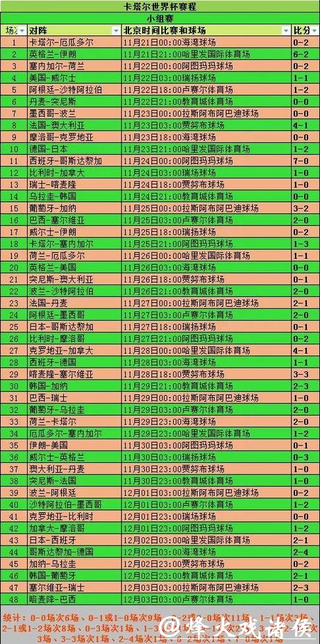 全面解析世界杯球队历届战绩统计 全面解析世界杯球队历届战绩统计